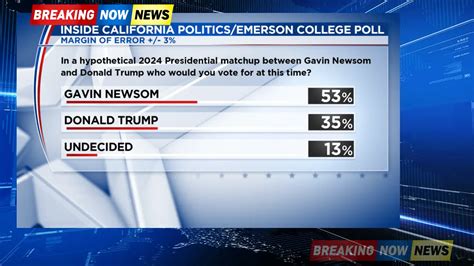 Poll shows Newsom's weaknesses on key issues, strength vs. Trump in California